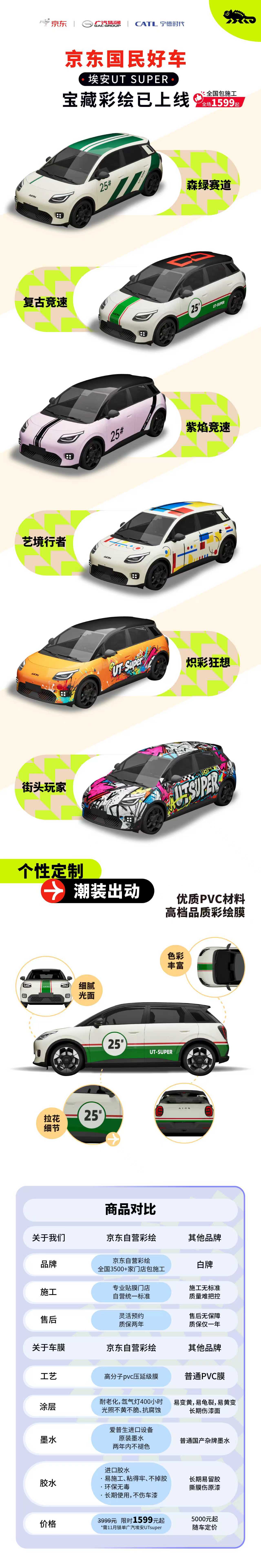 京东 × 宁德时代 × 广汽埃安｜AION UT Super 赛道涂装 3